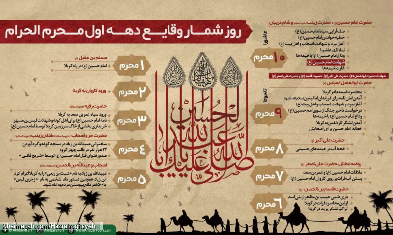 روز شمار وقایع دهه اول محرم